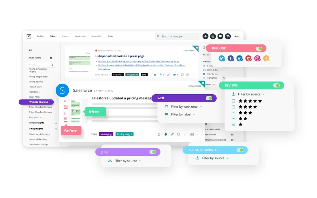 A screenshot of the Kompyte dashboard showing competitive intelligence filters for website changes, reviews, jobs, app store updates, and inbound channels. Highlighted areas show before-and-after changes to Salesforce pricing, web zone filters, review star ratings, and tags like "Messaging" and "Pricing Insight".