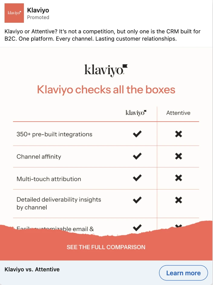 Klaviyo ad comparing its CRM capabilities against Attentive. Features a checklist showing Klaviyo excels in areas like integrations, attribution, and insights. Bold headline: "Klaviyo checks all the boxes." CTA: "See the full comparison".