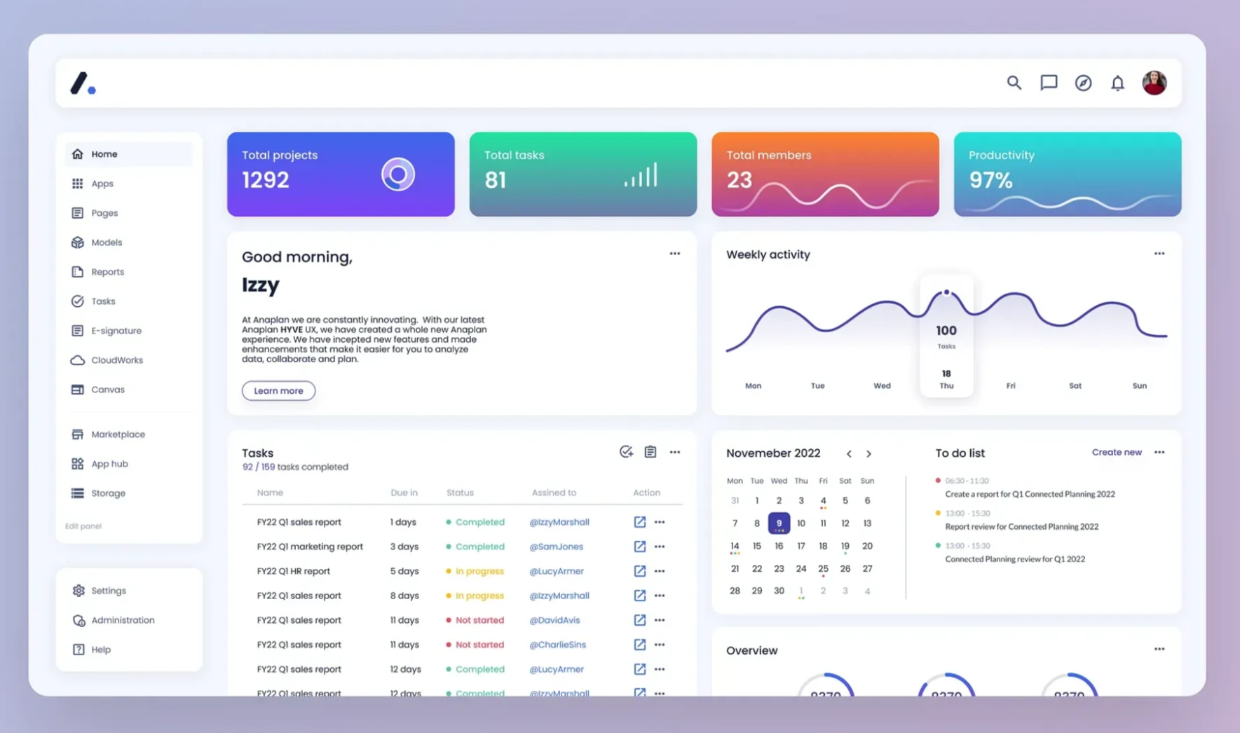 A modern project management dashboard with a left-side navigation panel and colorful summary tiles at the top showing total projects, tasks, team members, and productivity. The interface includes a greeting message, task list with statuses and assignees, a calendar view for November 2022, a weekly activity graph, and a to-do list for scheduled reports.