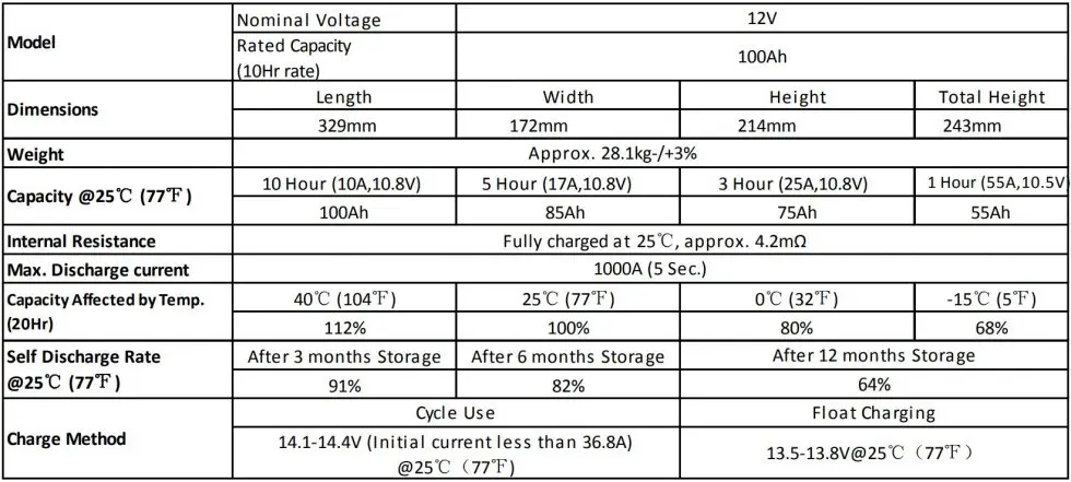 Especificaciones de Batería de Gelatina Aokly 12V 100AH