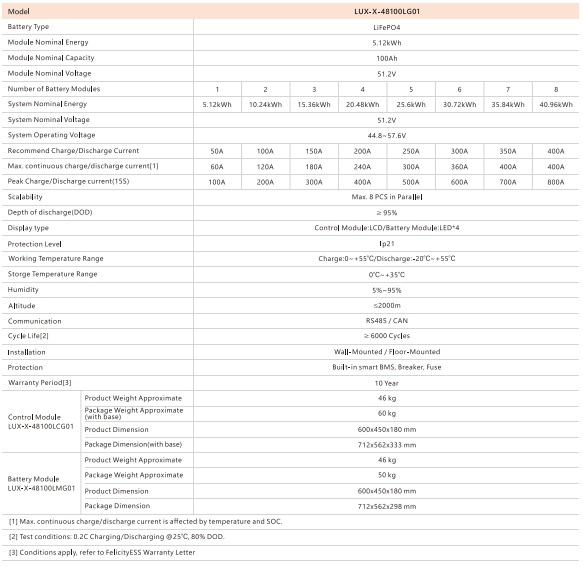 Especificaciones de Módulo apilable Felicity Solar 5KW 48V LUX-X-48100LMG01