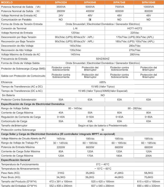 Especificaciones de Inversor Off grid 5KVA 4 KW 48VDC IVPA 5048