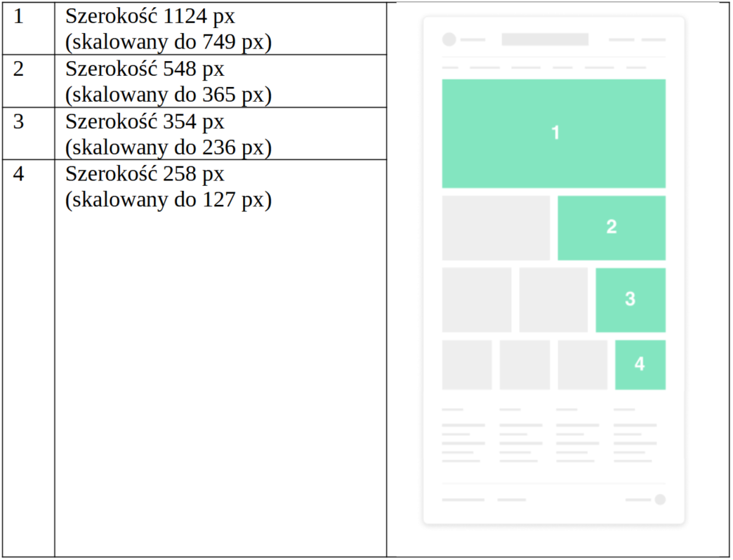 Rozmiary banerów dla tabletów