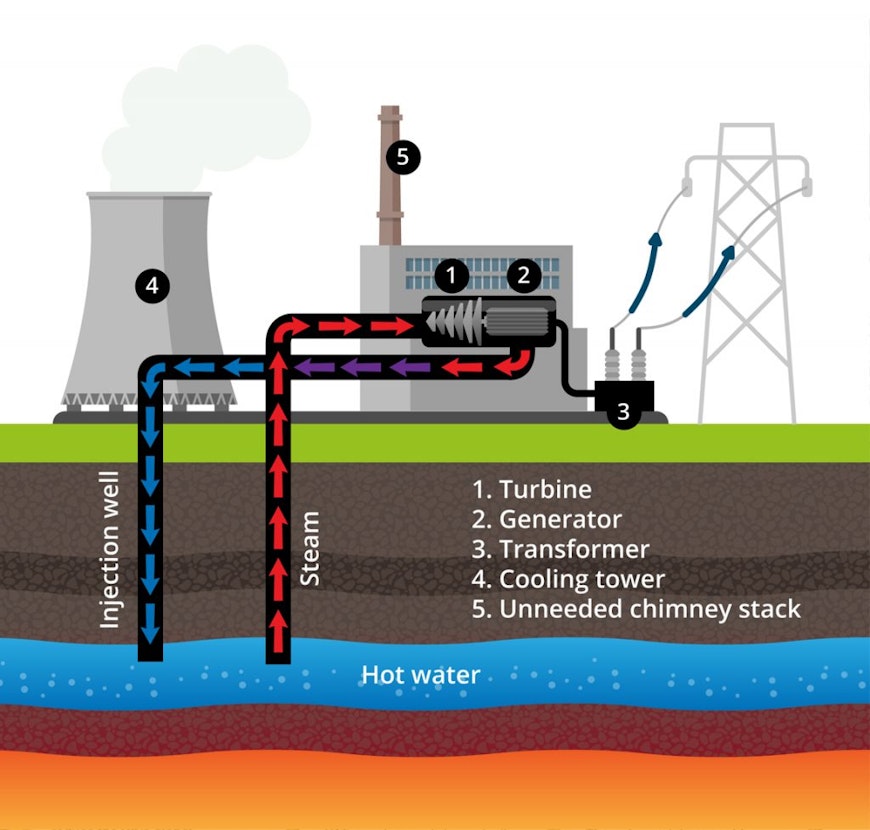 Let’s use the heat beneath our feet to end UK’s energy crisis