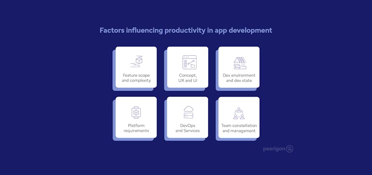 Factors influencing productivity in app development