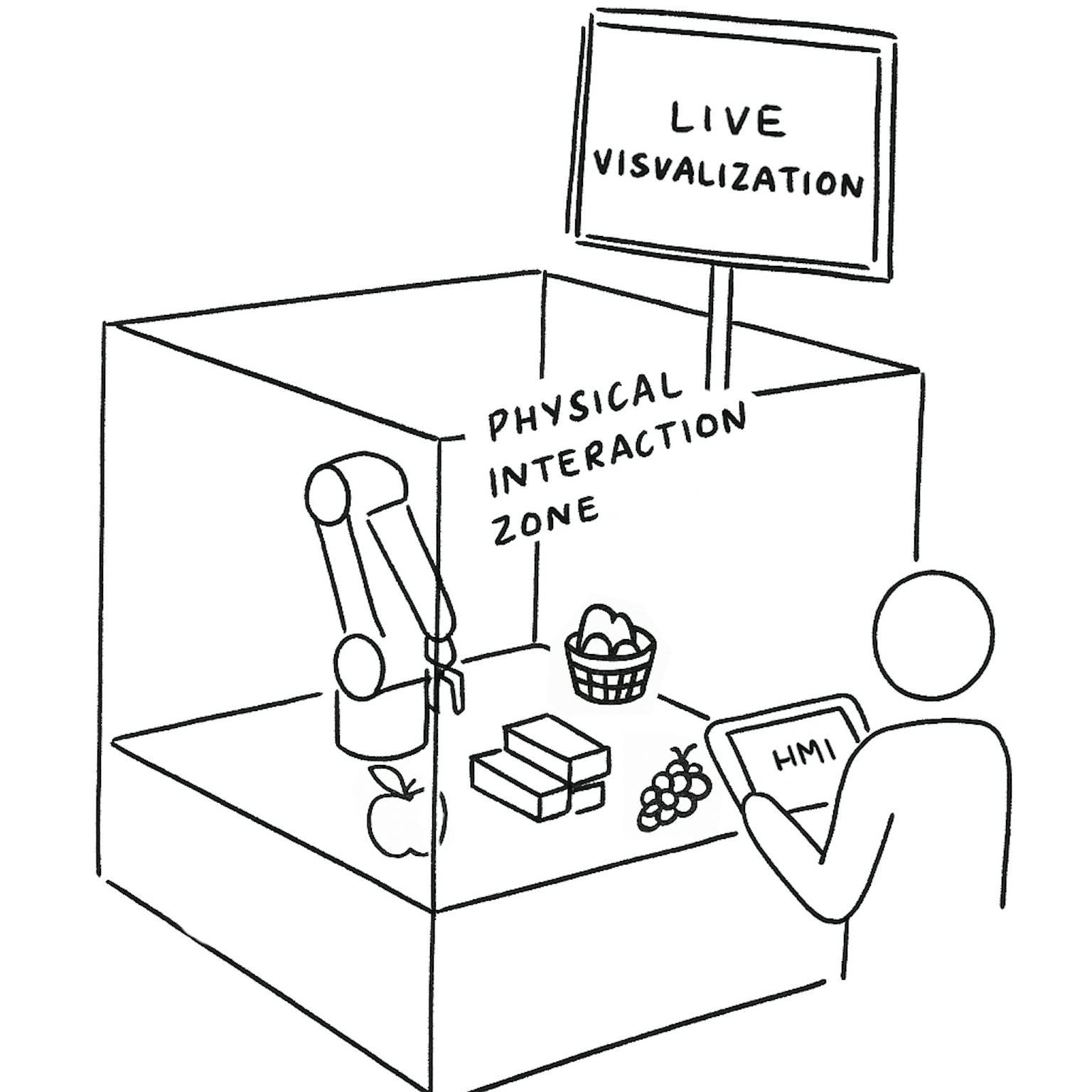 Sketch of the MOTOMAN NEXT Concept Cell setup at the Yaskawa booth: Robot, table, tablet interface and AI-powered overhead screen.