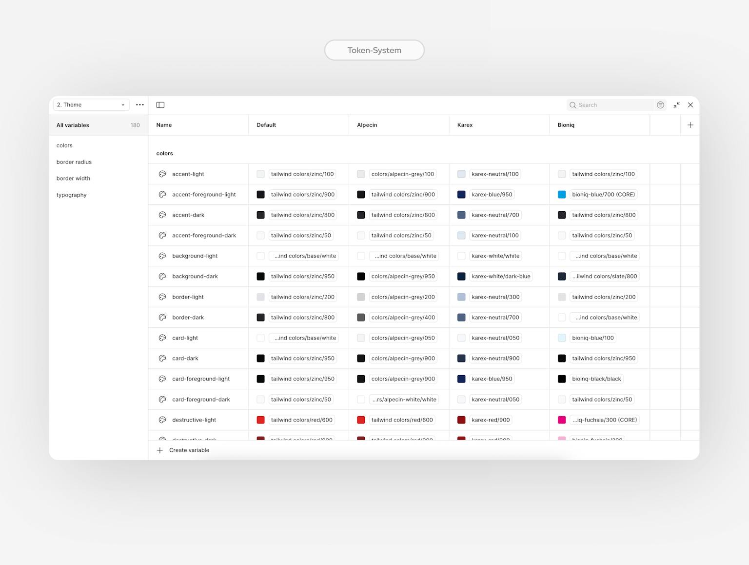 Token-System: Designvariablen und Komponenten Design-System Dokumentation mit Farbvariablen, Abstände und Typografie für das Token-System
