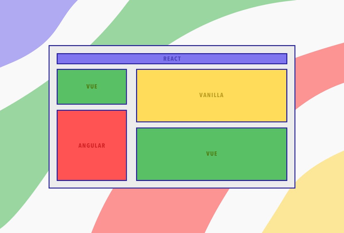 Micro-Frontend Architecture with React, Vue, and Angular Architecture diagram of a micro-frontend system showing React as main framework with Vue and Angular as separate components and Vanilla JavaScript integration