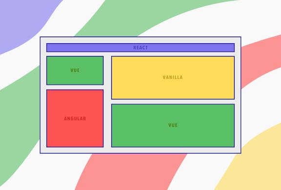 Architecture diagram of a micro-frontend system showing React as main framework with Vue and Angular as separate components and Vanilla JavaScript integration