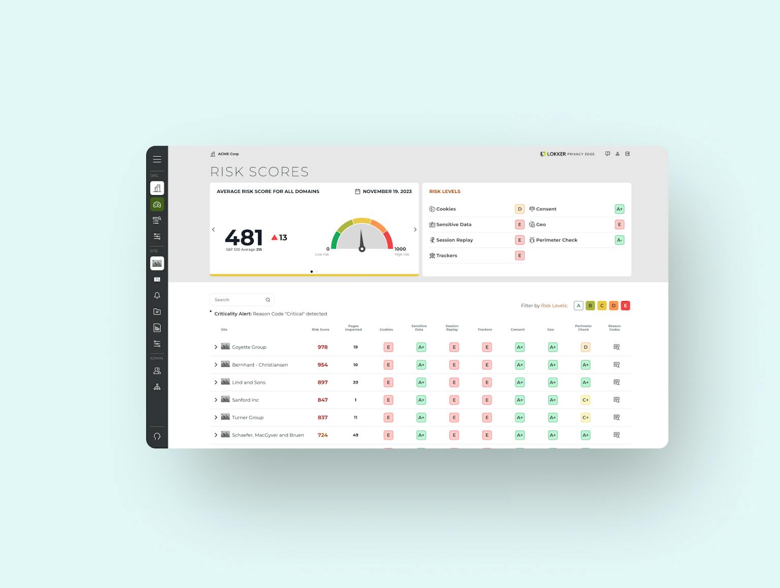 Risk scoring dashboard displaying average risk score of 4.81 across domains with detailed security metrics and color-coded assessment table