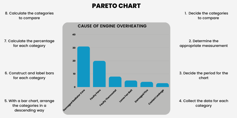Pareto Chart