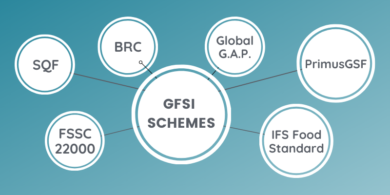 GFSI Schemes bubble chart