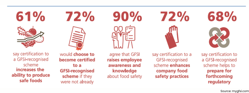 certification percentages
