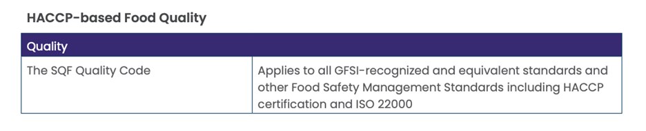 HACCP-based Food Quality