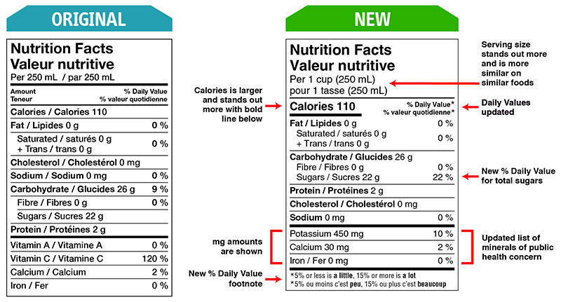 nutrition table changes