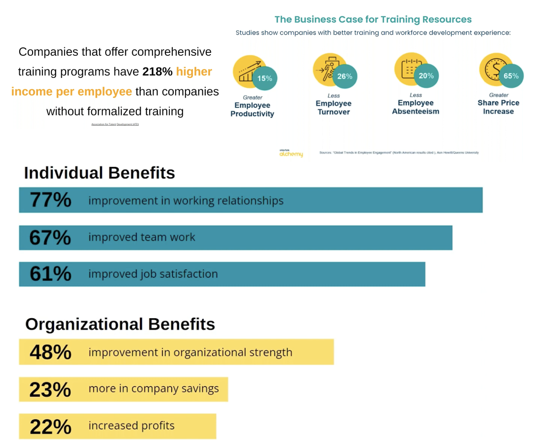 individual and organizational benefits