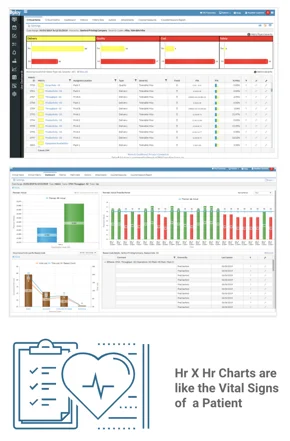 tiered management system dashboard