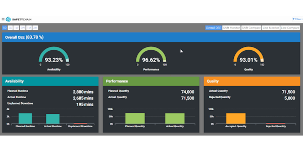 Computer and tablet open to a SafetyChain dashboard