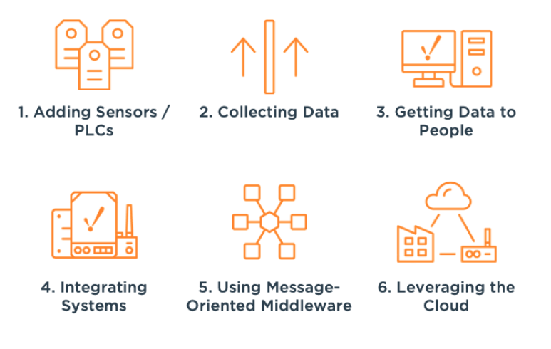 technology mix
