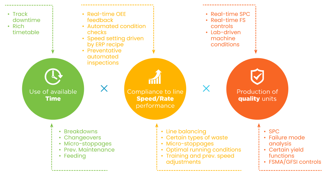 incremental improvement