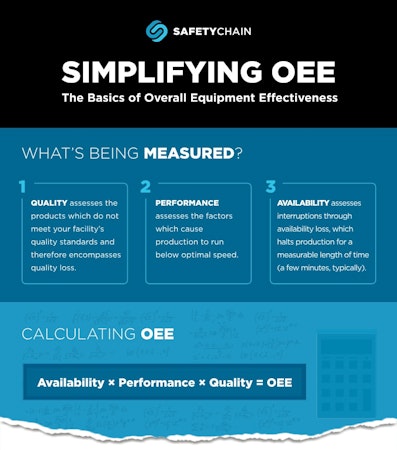Simplifying OEE Infographic