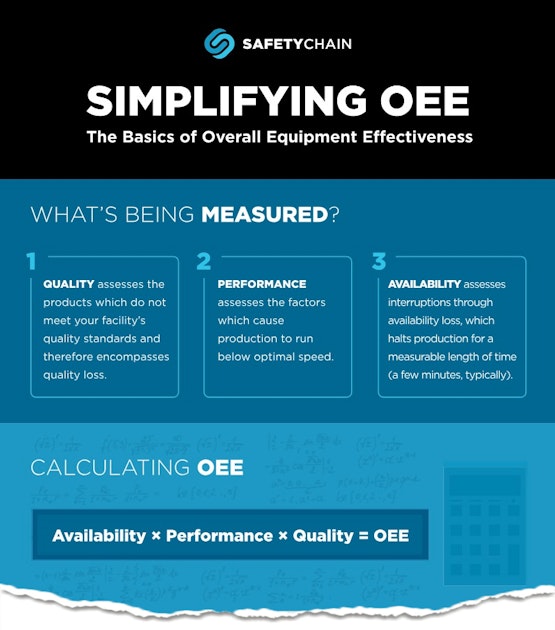 Simplifying OEE Infographic