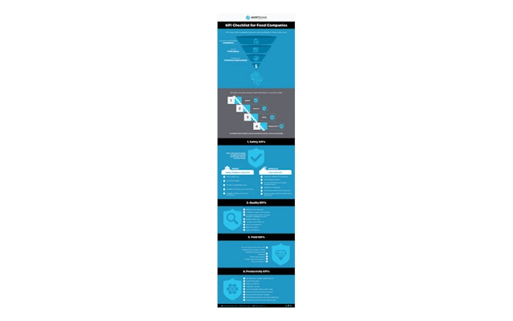 KPI Checklist Infographic