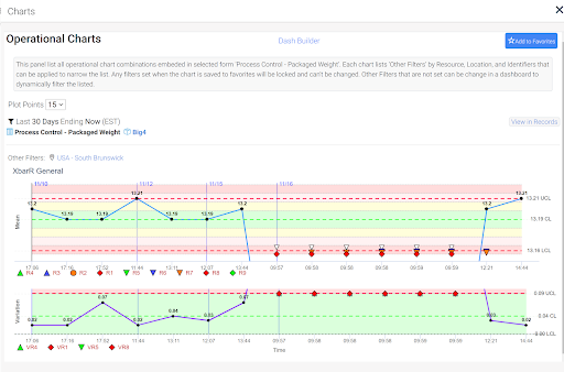 SafetyChain Operational Charts