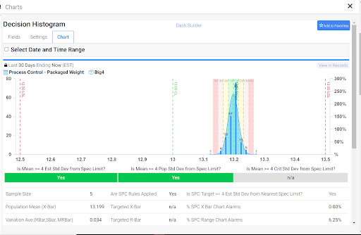 SafetyChain Decision Histogram