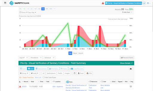 Automate Audits
