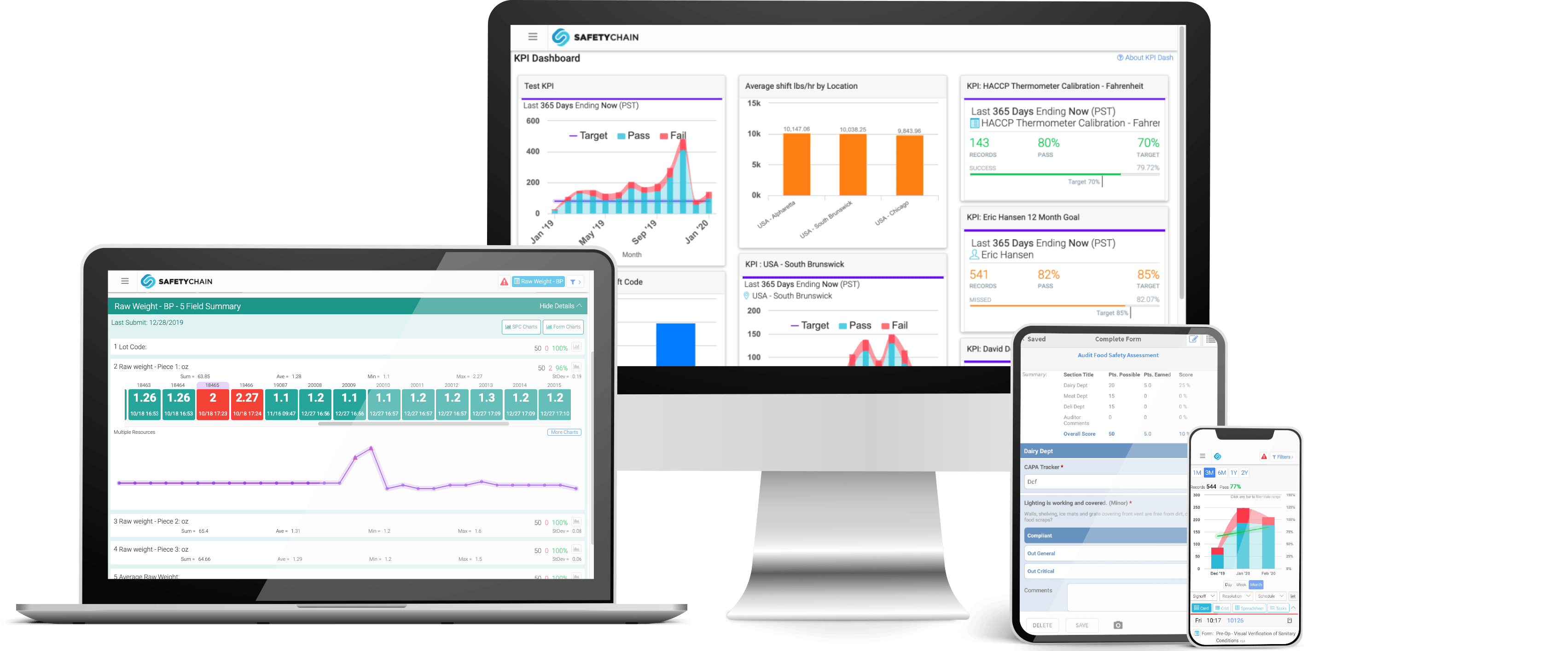 SafetyChain Software works on many different devices