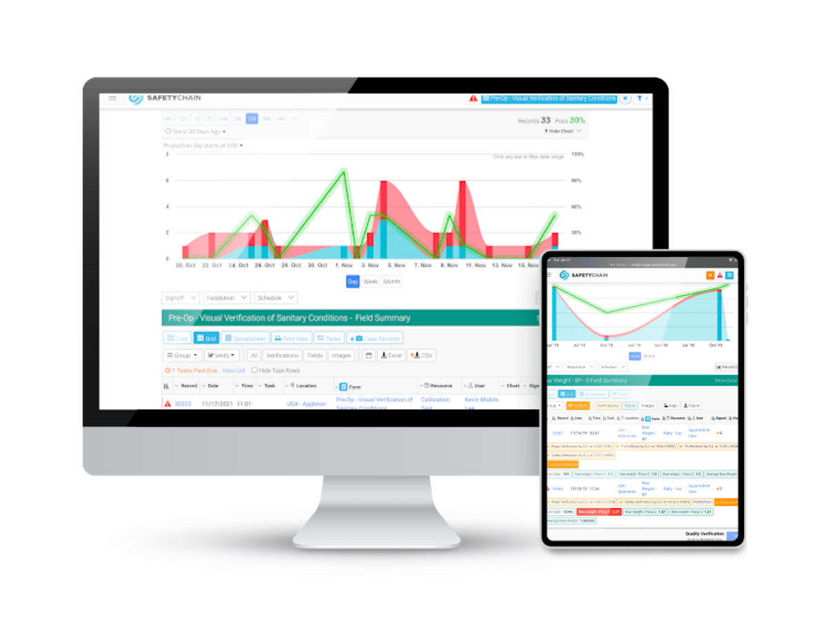 Quality Management Software (QMS) | Food Manufacturing