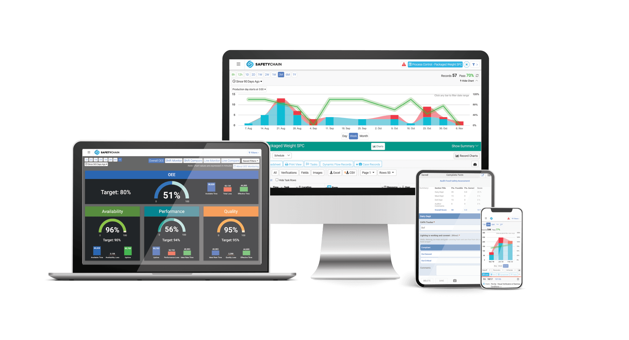 Digital Plant Management platform tools across all devices.