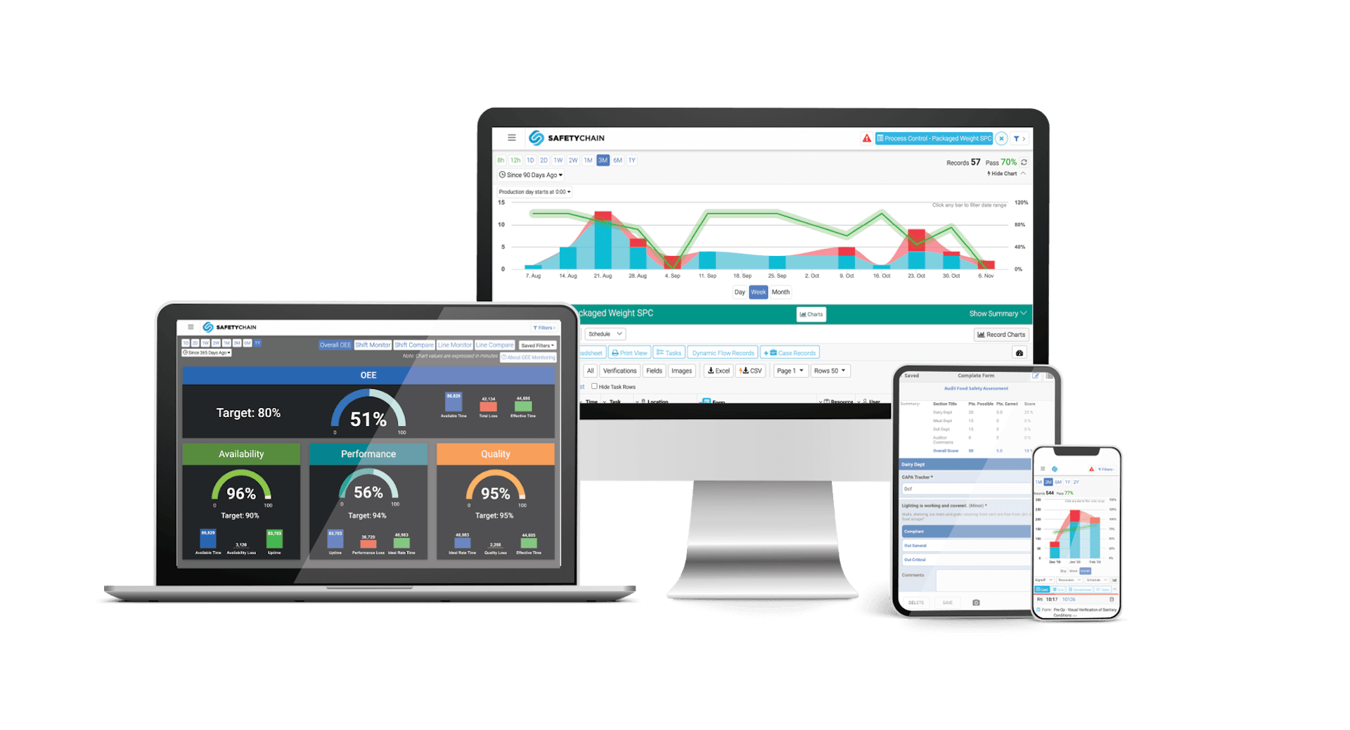 Digital Plant Management platform tools across all devices.
