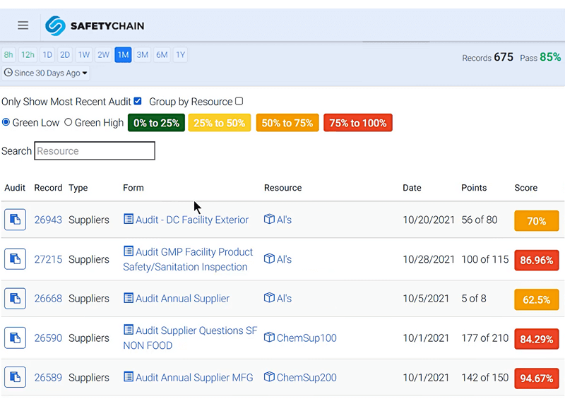 Tablet open to an audit prep dashboard that details which suppliers have passed certain specific audits.
