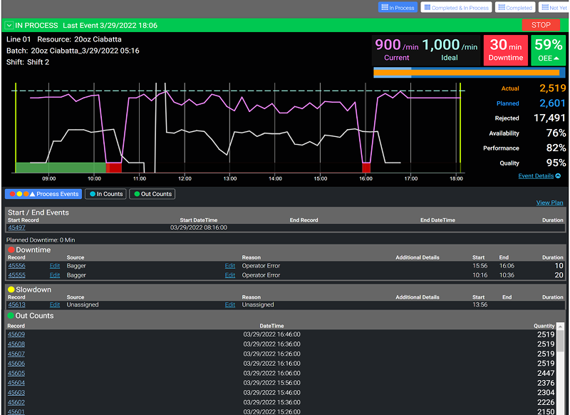 SafetyChain dashboard