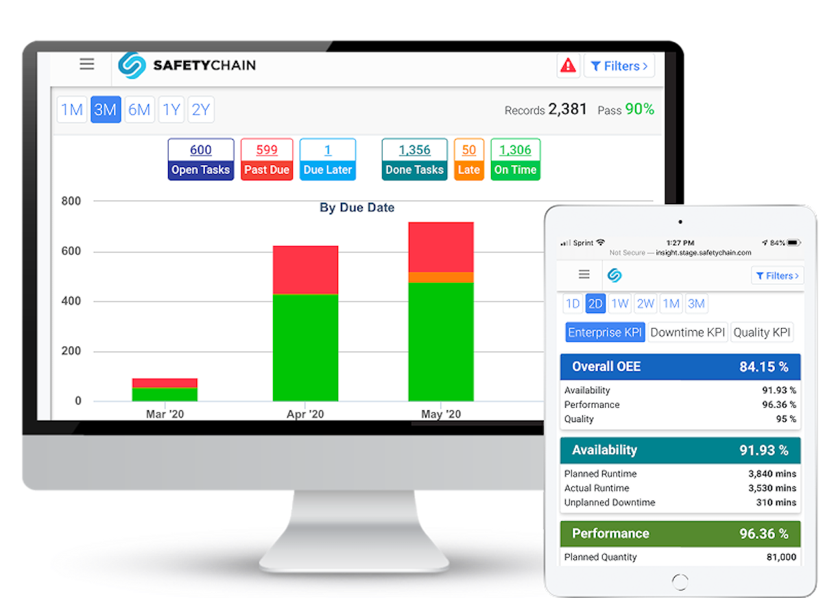Digital Transformation Software For Manufacturers