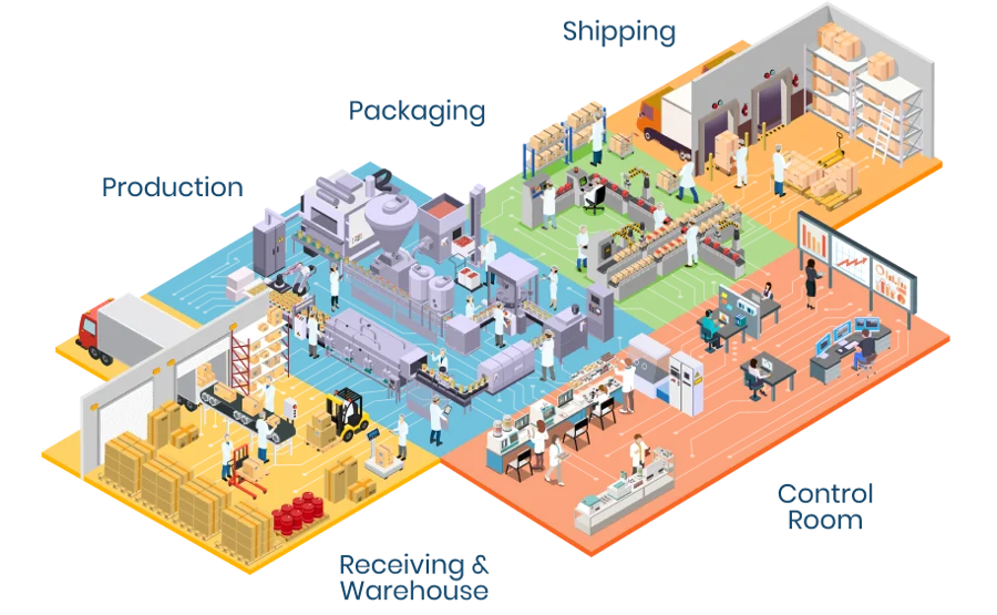 plant floor diagram