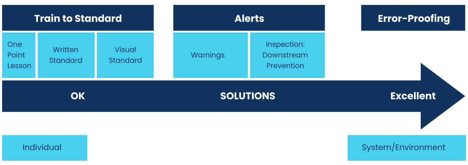CAPA process solution