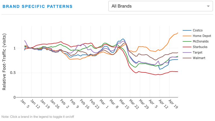Brand Specific Patterns Chart