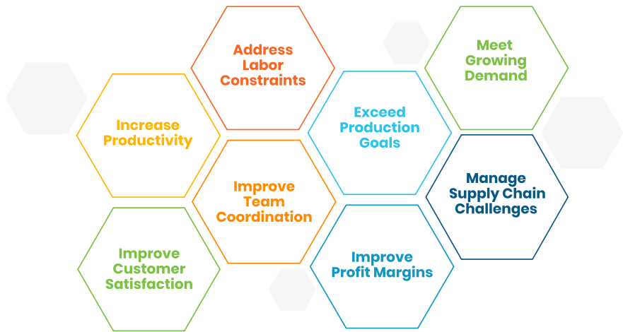 the benefits of using SafetyChain Software
