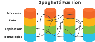 Spaghetti Fashion chart