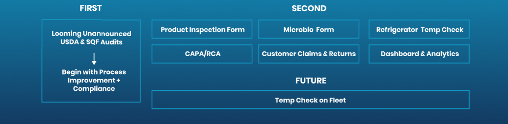 the first and second considerations for choosing SafetyChain