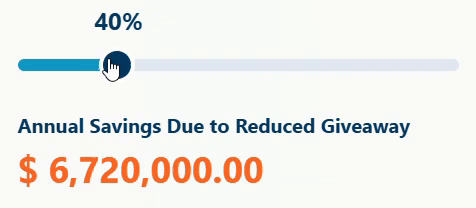 SPC Calculator: Annual Savings Due to Reduced Giveaway