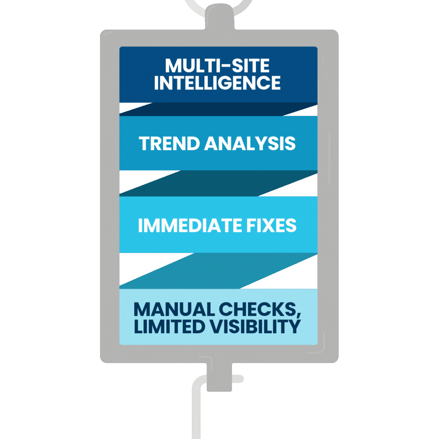 Manual Checks = Limited Visibility