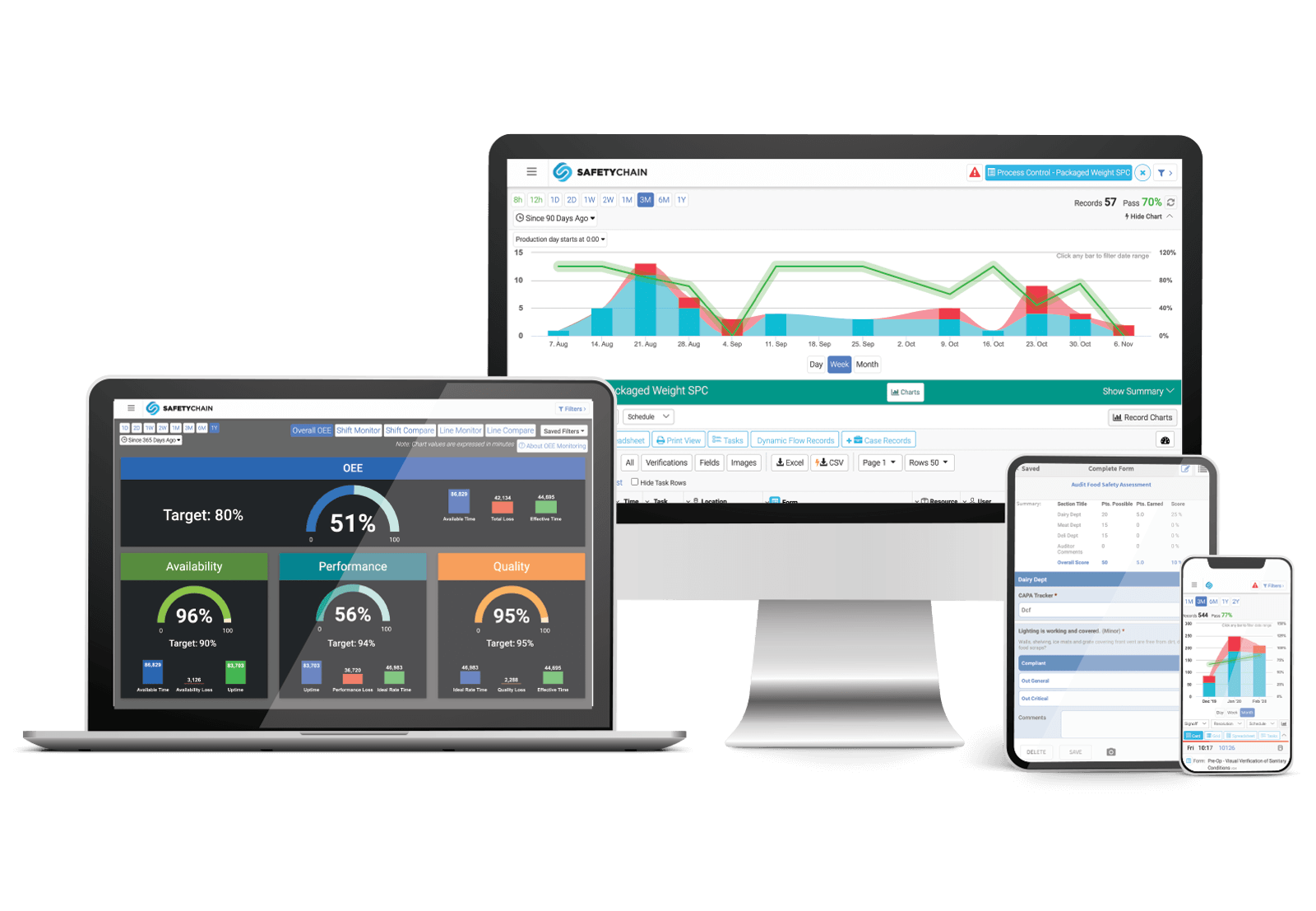 SafetyChain's digital plant management platform across multiple devices