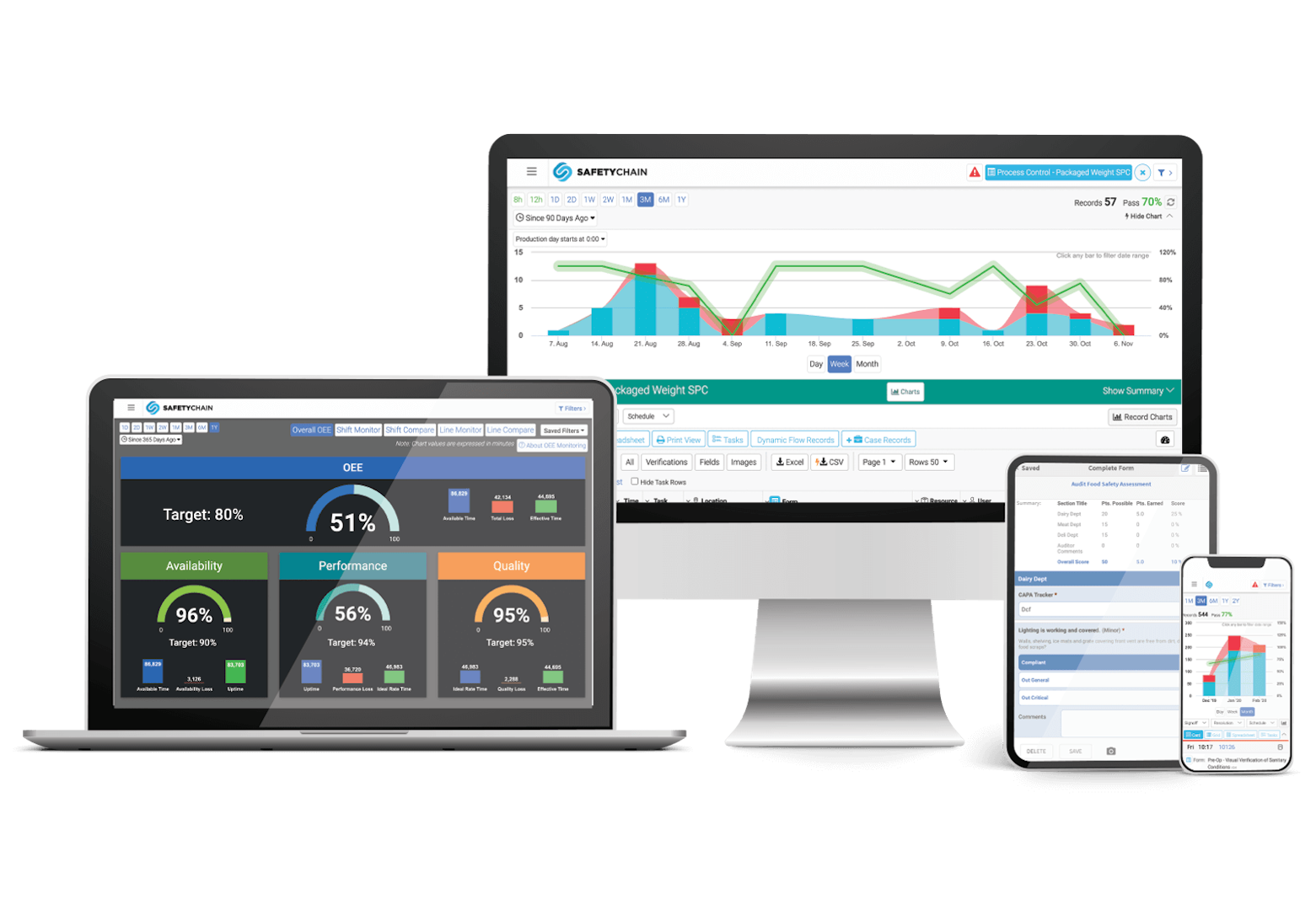 SafetyChain's digital plant management platform across multiple devices