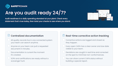 Are you audit ready 24/7? A 16-point self-assessment checklist for food and beverage plants
