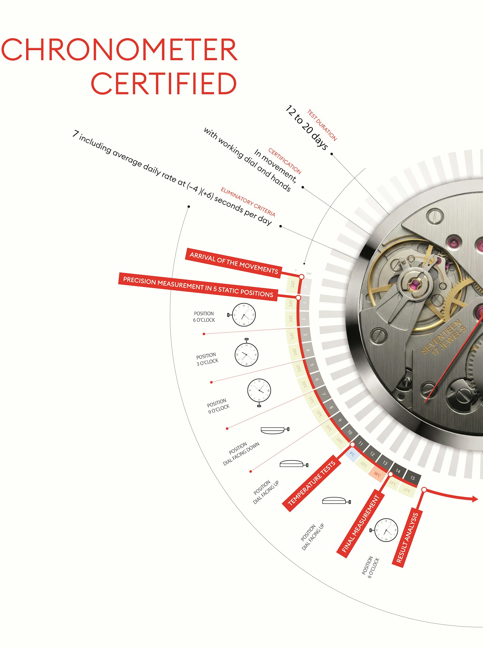 Chronometer Example Chronometer Certified | COSC