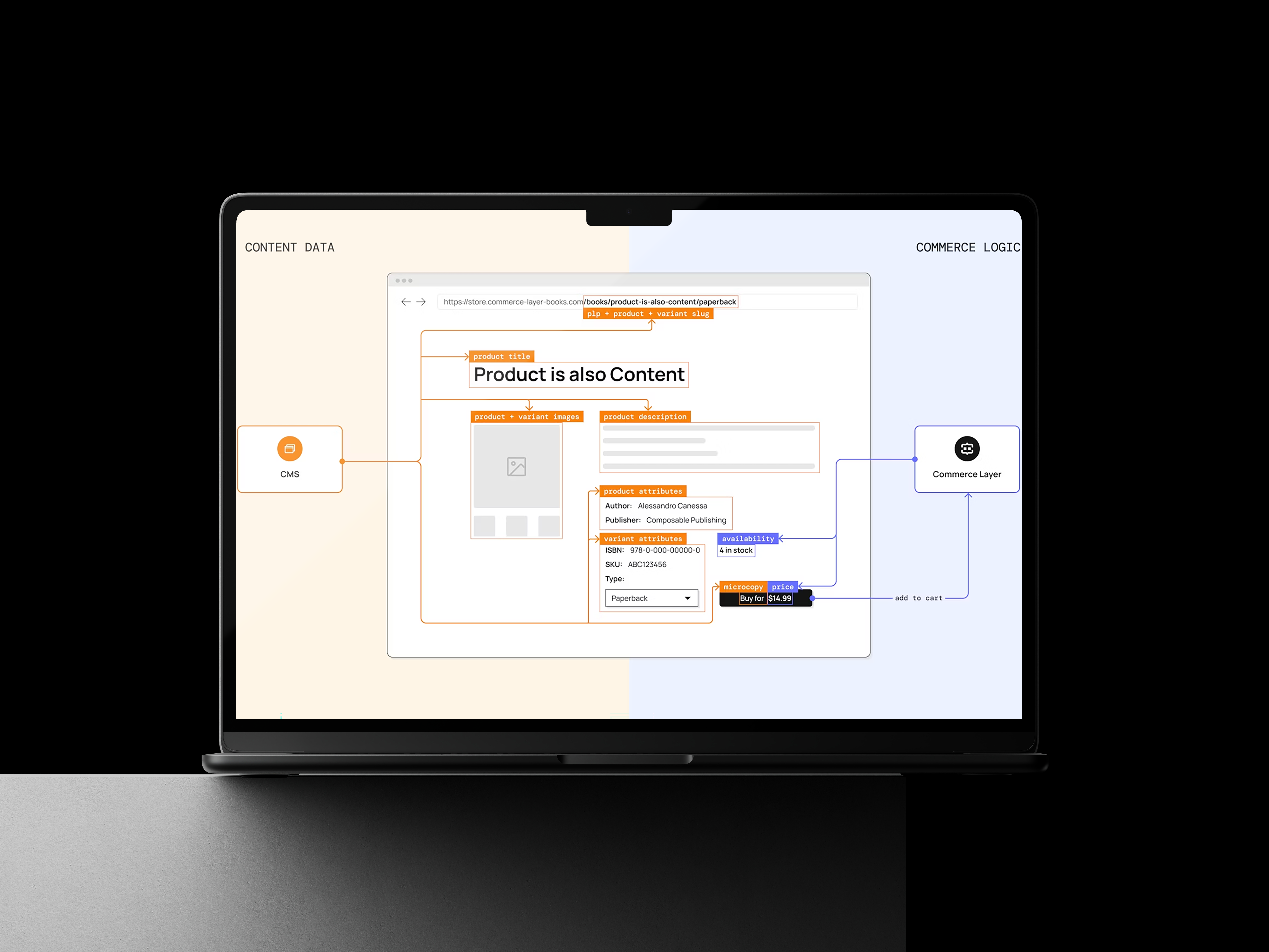 Commerce Layer | Composable Commerce API-first